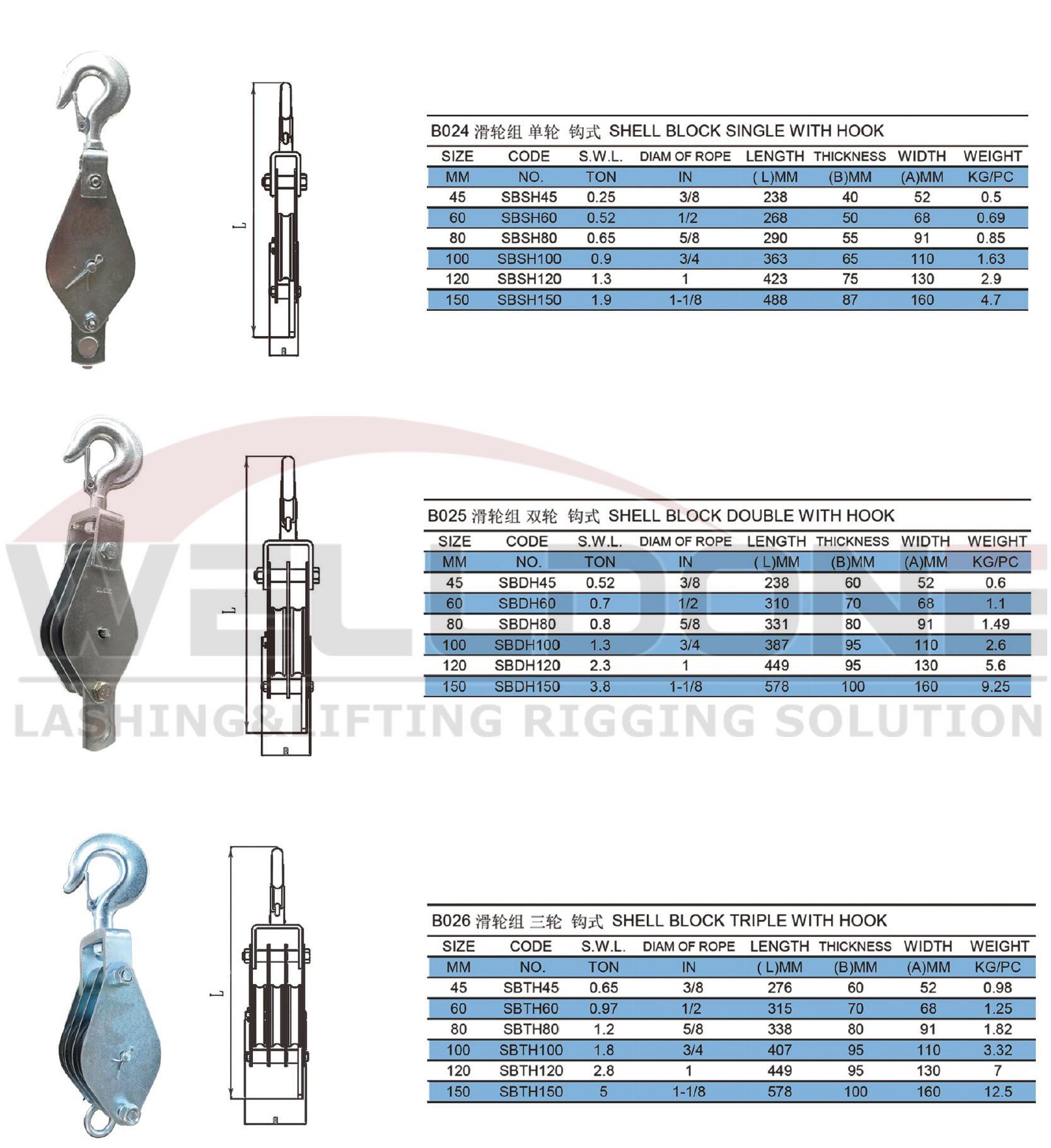 Rope sheel block spec