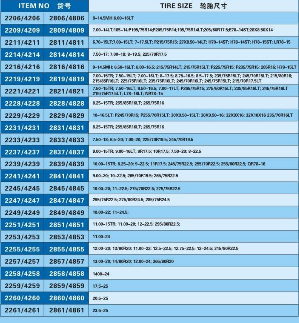 specification