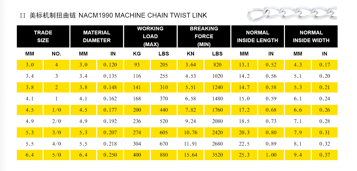 twist link machine chain spec