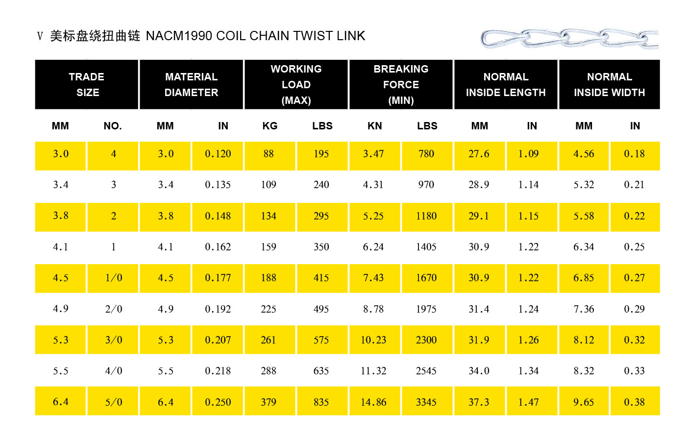 twist link coil chain spec